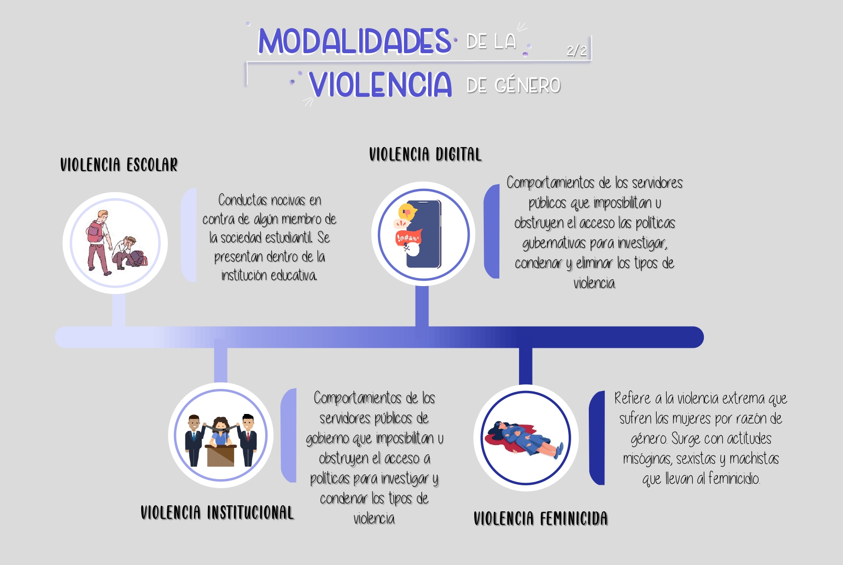 modalidades-violencia-2.2